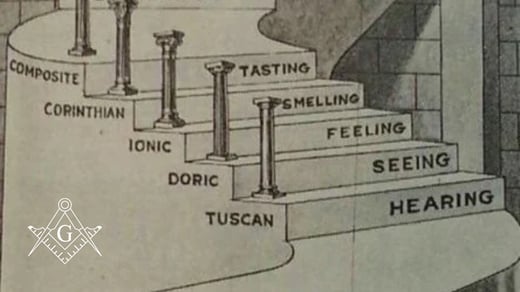 What Five Steps Can Teach You About Yourself?